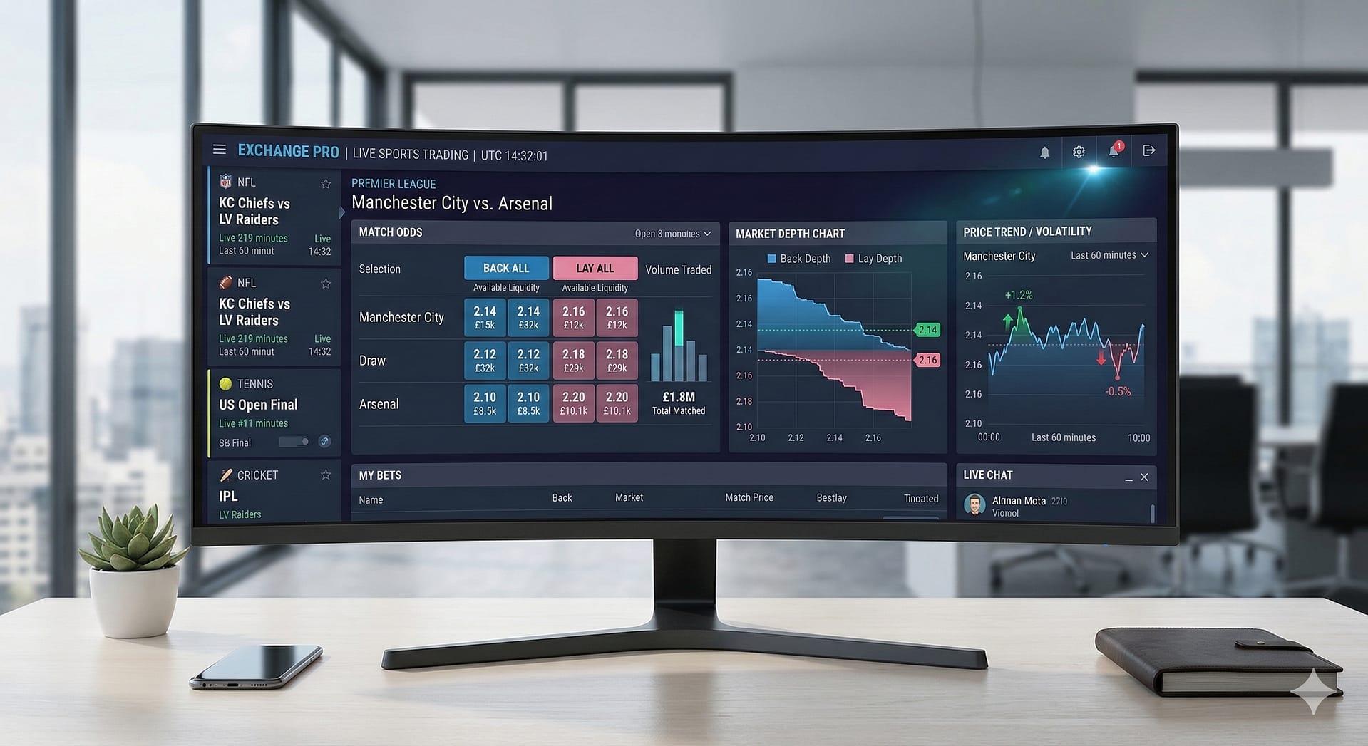 Betting Exchanges Explained How They Work and How to Use Them